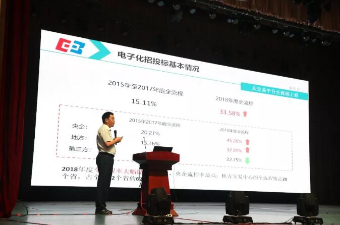 新時(shí)代 新生態(tài) 新模式:電子招標(biāo)投標(biāo)交易與公共服務(wù)創(chuàng)新協(xié)同研討會(huì)召開