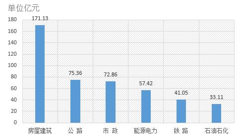 電子招標大數據分析簡報(9.10-9.16)
