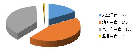 電子招標大數據分析簡報(9.10-9.16)