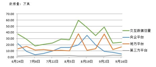 電子招標大數據分析簡報(9.10-9.16)