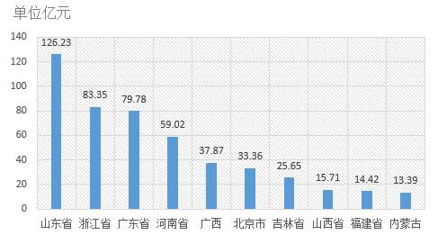 電子招標大數據分析簡報(9.10-9.16)