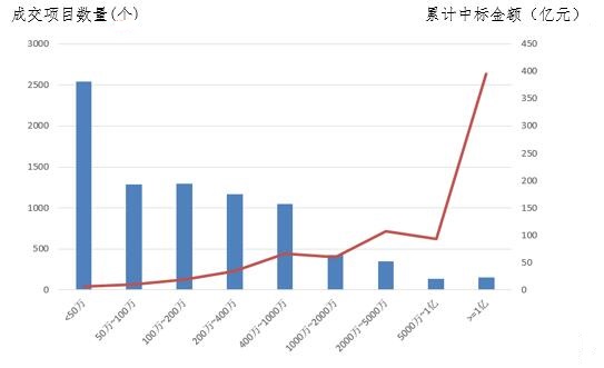 電子招標大數據分析簡報(12.17-12.23)