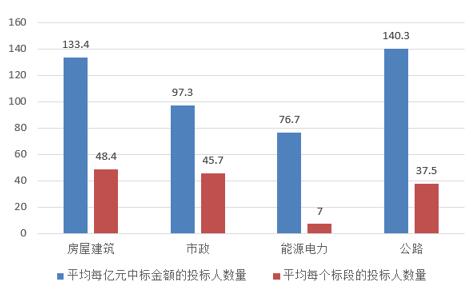 電子招標大數據分析簡報(12.17-12.23)