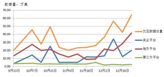電子招標大數據分析簡報(12.17-12.23)