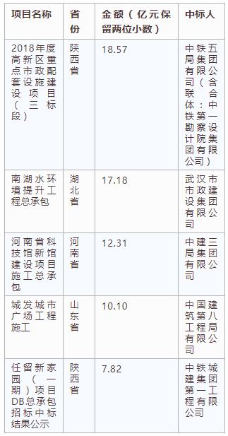 電子招標大數據分析簡報(12.17-12.23)