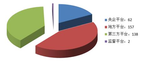 電子招標大數據分析簡報(12.17-12.23)