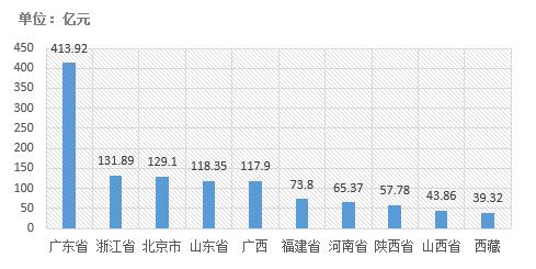 電子招標大數據分析簡報（2018.12.24-2019.1.2）