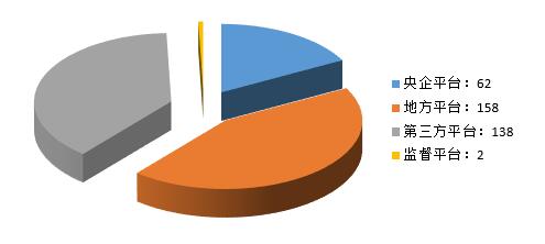 電子招標大數據分析簡報（2018.12.24-2019.1.2）