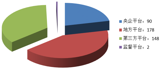 電子招標(biāo)大數(shù)據(jù)分析簡(jiǎn)報(bào)(8.26-9.1)