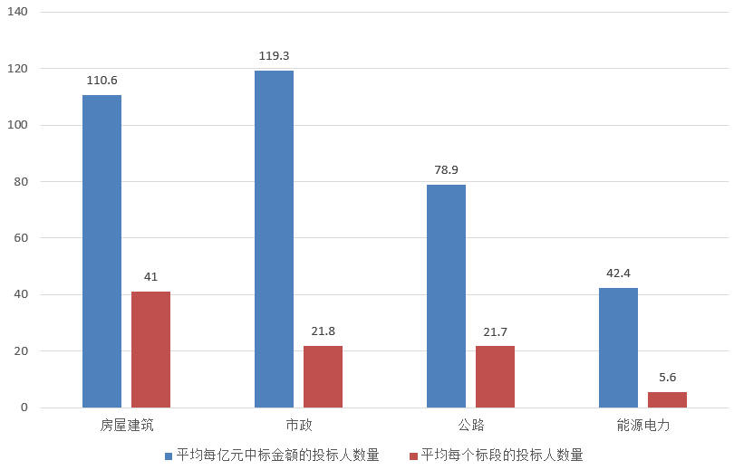 電子招標大數(shù)據(jù)分析簡報（8.26-9.1）