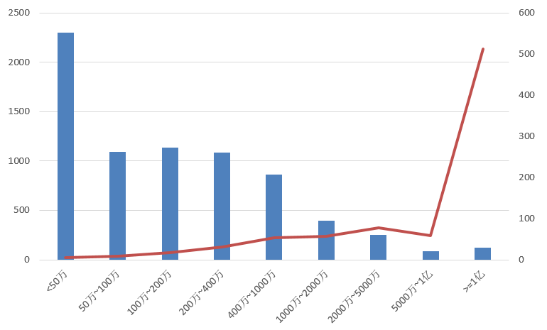 電子招標大數據分析簡報(10.7-10.13)