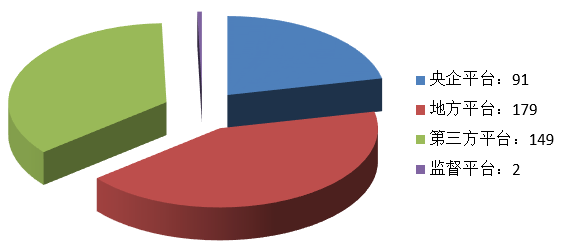 電子招標大數據分析簡報(10.7-10.13)