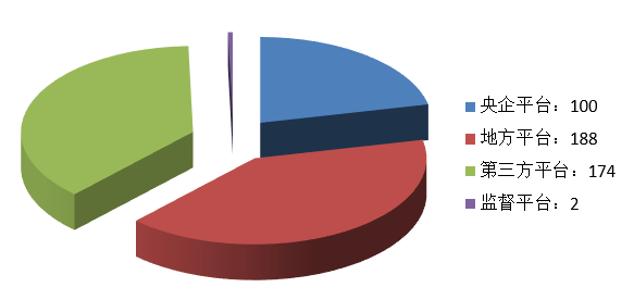 電子招標大數據分析簡報(7.20-7.26)