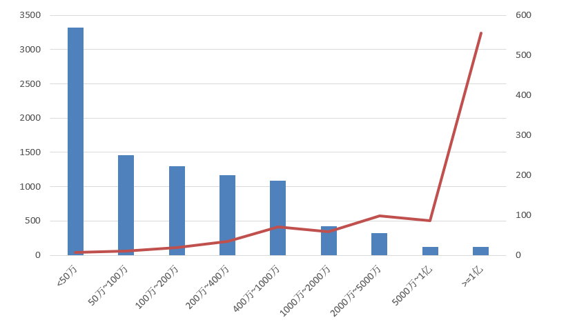 電子招標大數據分析簡報(7.27-8.2)