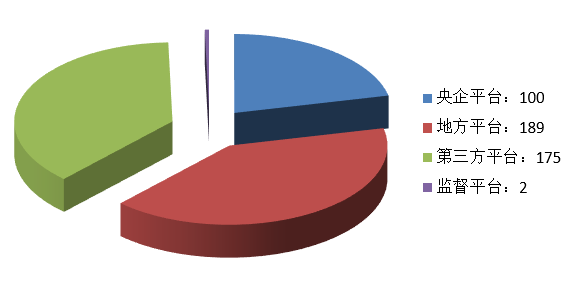 電子招標大數據分析簡報(8.3-8.9)