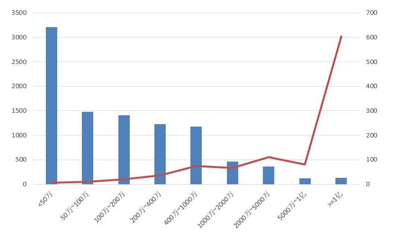 電子招標大數(shù)據(jù)分析簡報(8.17-8.23)