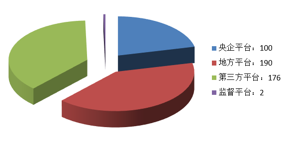 電子招標大數(shù)據(jù)分析簡報(8.17-8.23)