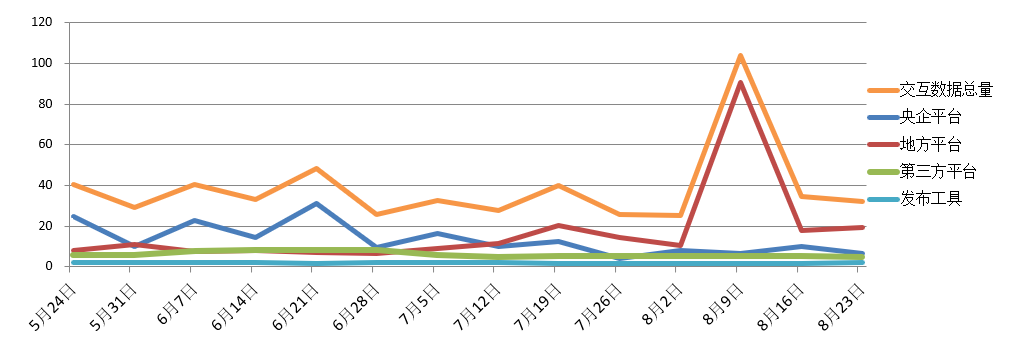 電子招標大數(shù)據(jù)分析簡報(8.17-8.23)
