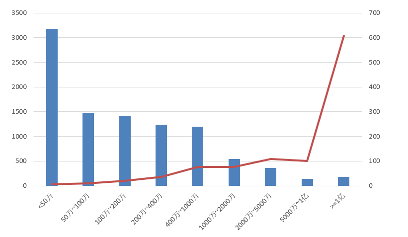 電子招標大數據分析簡報(8.24-8.30)