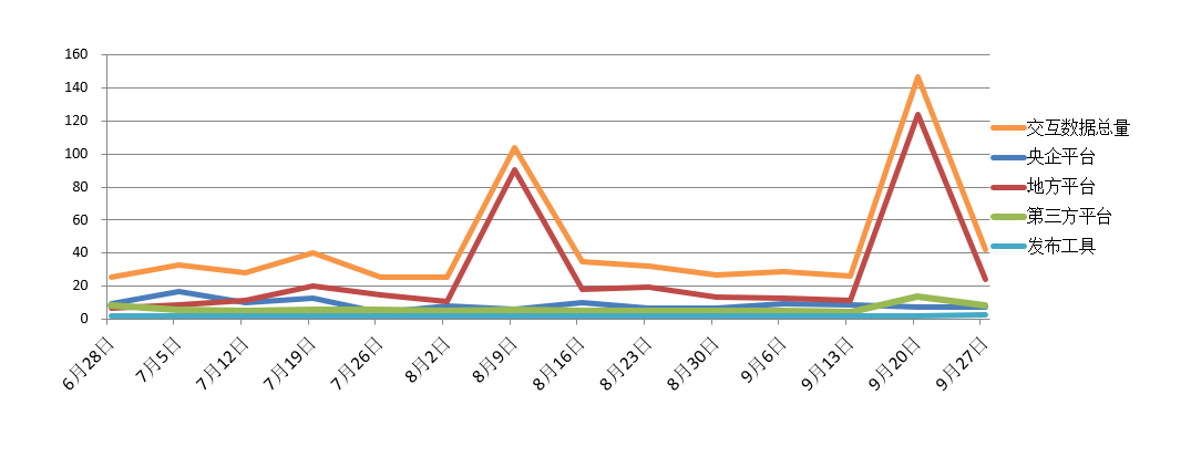 電子招標大數據分析簡報(9.21-9.27)