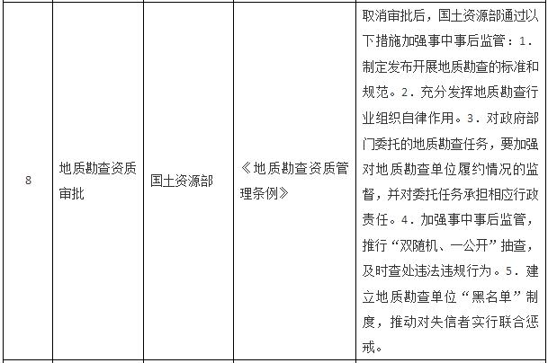 國務院關于取消一批行政許可事項的決定