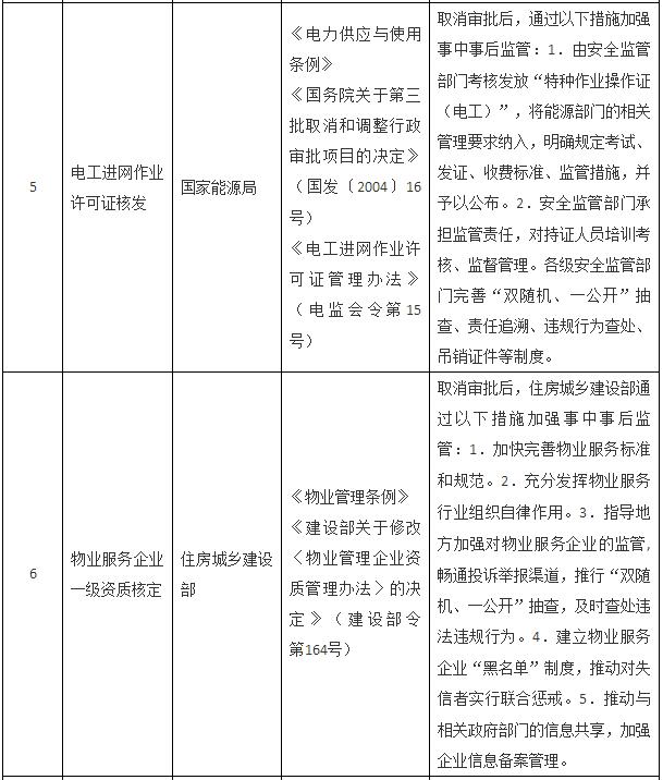 國務院關于取消一批行政許可事項的決定