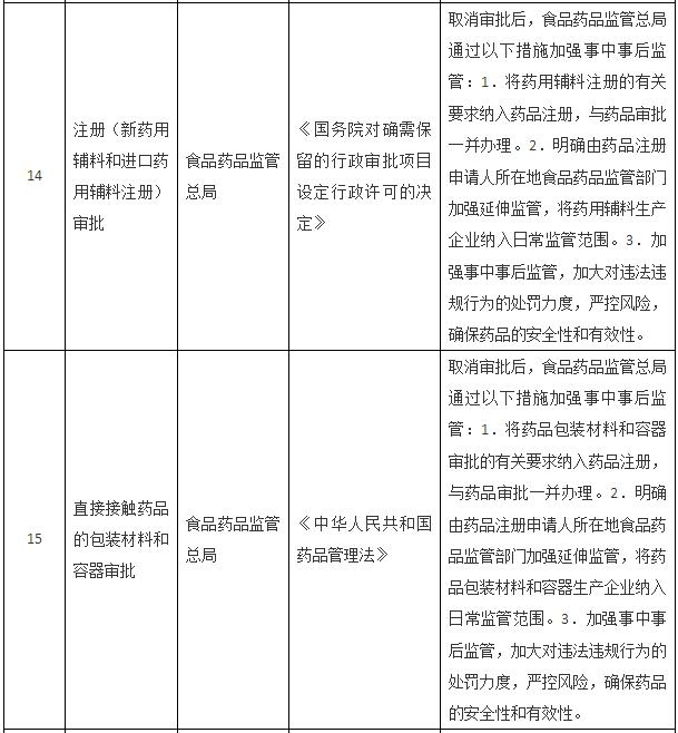 國務院關于取消一批行政許可事項的決定