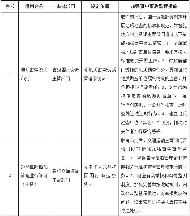 國務院關于取消一批行政許可事項的決定
