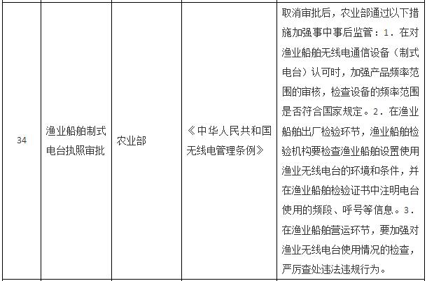 國務院關于取消一批行政許可事項的決定