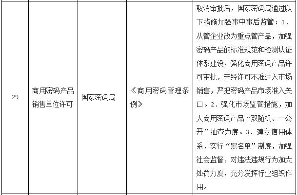 國務院關于取消一批行政許可事項的決定