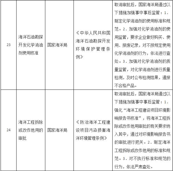 國務院關于取消一批行政許可事項的決定