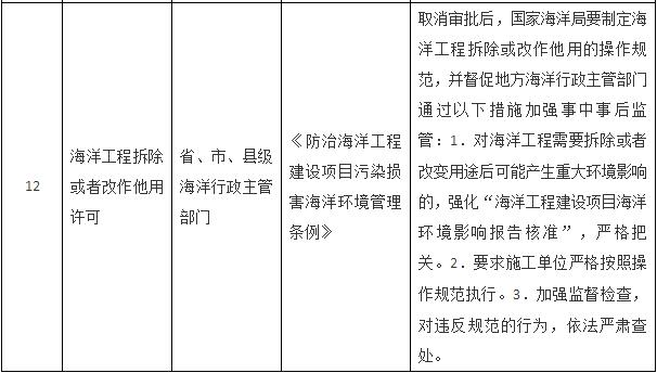 國務院關于取消一批行政許可事項的決定