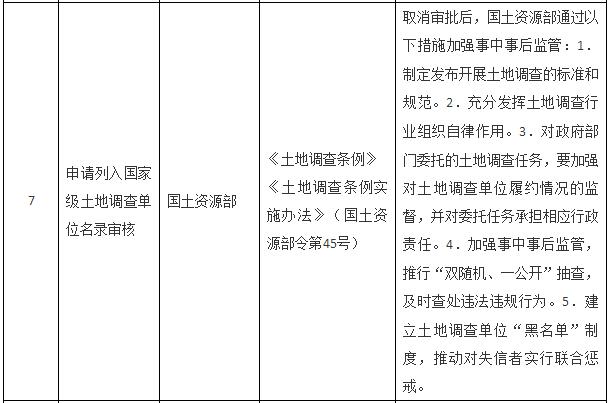 國務院關于取消一批行政許可事項的決定
