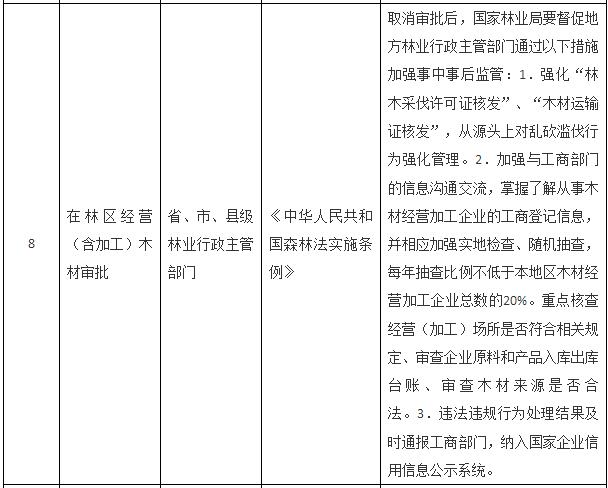 國務院關于取消一批行政許可事項的決定