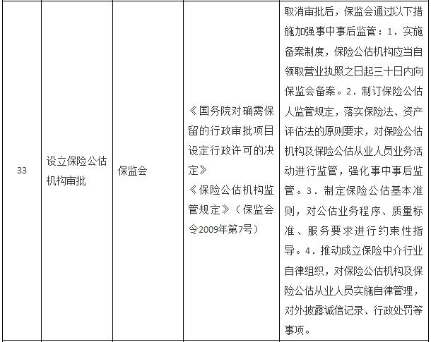 國務院關于取消一批行政許可事項的決定