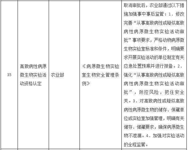 國務院關于取消一批行政許可事項的決定