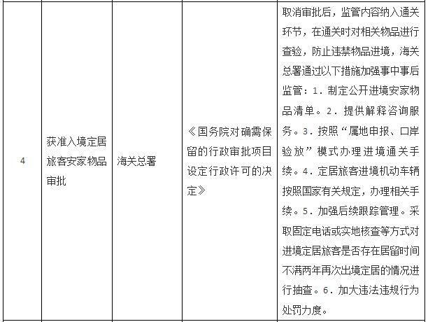 國務院關于取消一批行政許可事項的決定