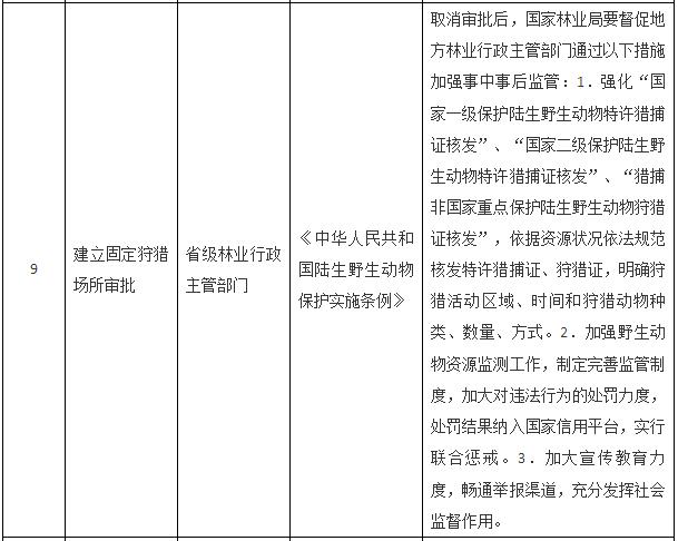 國務院關于取消一批行政許可事項的決定