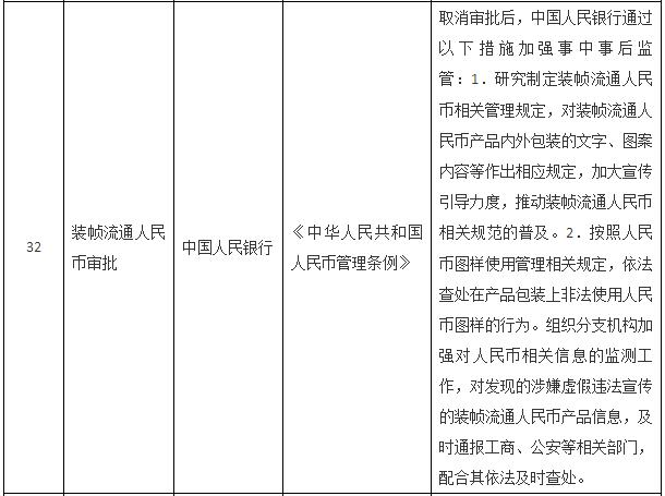 國務院關于取消一批行政許可事項的決定