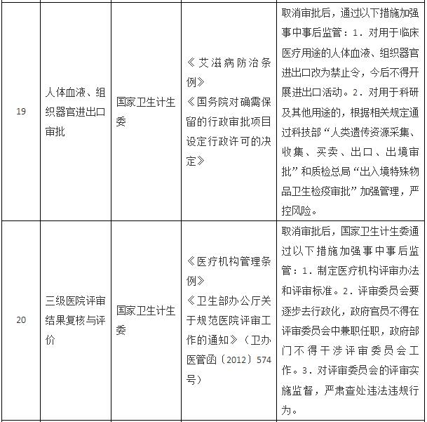 國務院關于取消一批行政許可事項的決定