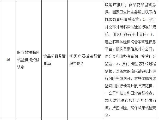 國務院關于取消一批行政許可事項的決定
