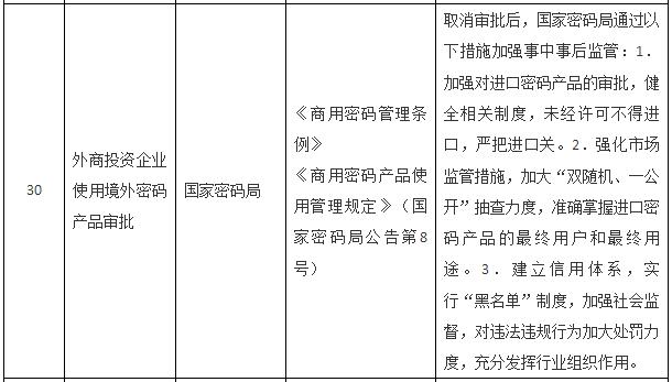 國務院關于取消一批行政許可事項的決定