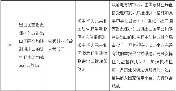 國務院關于取消一批行政許可事項的決定